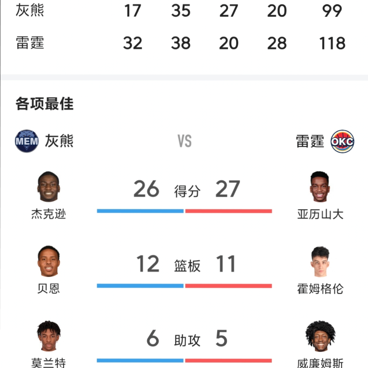 开云-关于全明星赛赛后走向成谜，孟菲斯灰熊篮板制胜，震撼外界，高层口径保持一致的信息